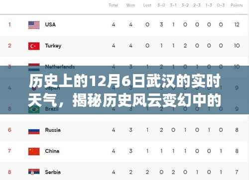 揭秘历史风云变幻中的武汉实时天气，回望武汉气象变迁的历程与科技的进步力量
