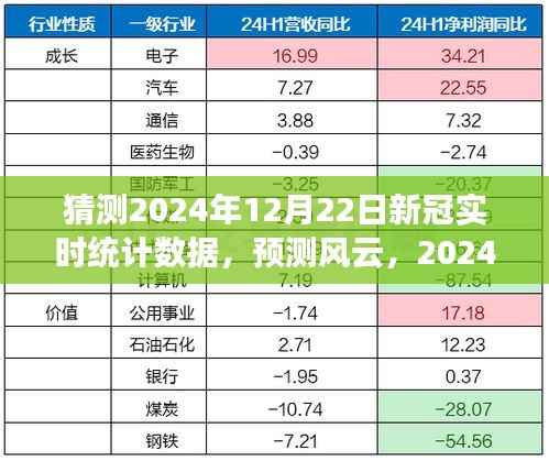 2024年12月22日新冠实时统计数据展望与解析,风云预测