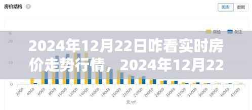 2024年12月22日实时房价走势行情详解,从入门到进阶的分析指南