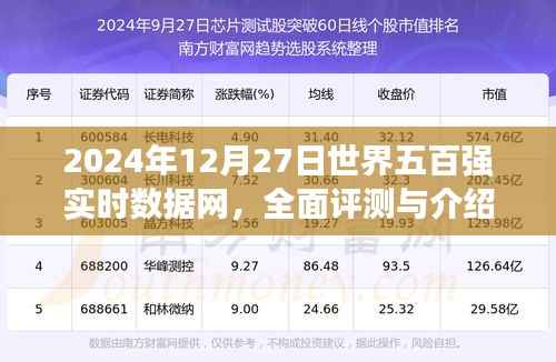 世界五百强实时数据网全面评测与介绍(2024年12月27日)