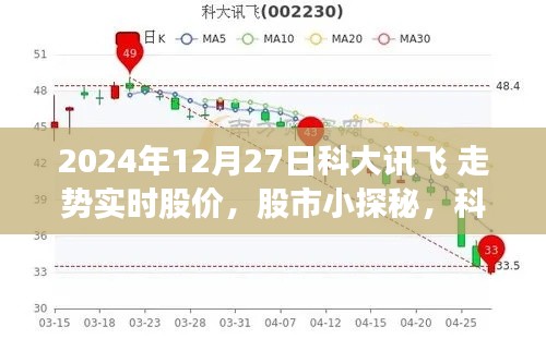 科大讯飞股价实时走势揭秘,股市小探秘之温馨之旅(2024年12月27日)