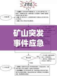 矿山突发事件应急处理,策略、管理与应对策略揭秘