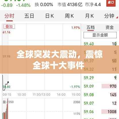 全球突发大震动,震惊全球十大事件