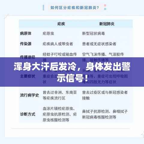 浑身大汗后发冷,身体发出警示信号!