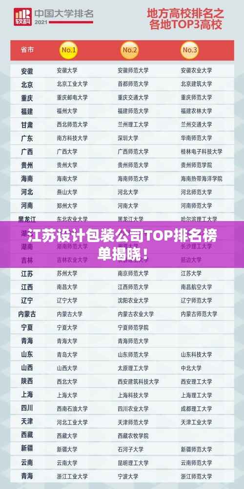 江苏设计包装公司TOP排名榜单揭晓!