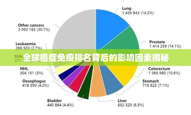 全球癌症免疫排名背后的影响因素揭秘