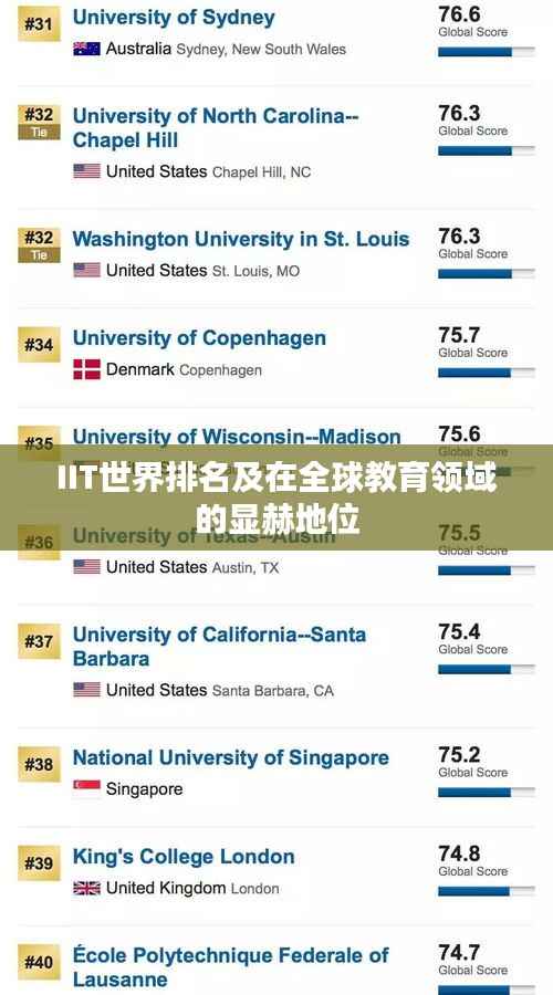 IIT世界排名及在全球教育领域的显赫地位