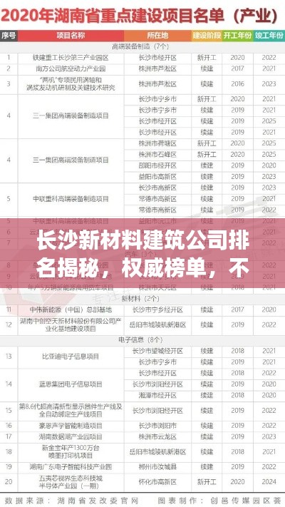 长沙新材料建筑公司排名揭秘,权威榜单,不容错过!