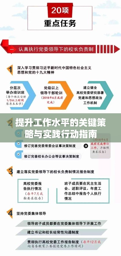 提升工作水平的关键策略与实践行动指南