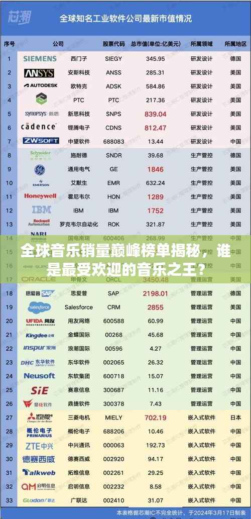 全球音乐销量巅峰榜单揭秘,谁是最受欢迎的音乐之王?