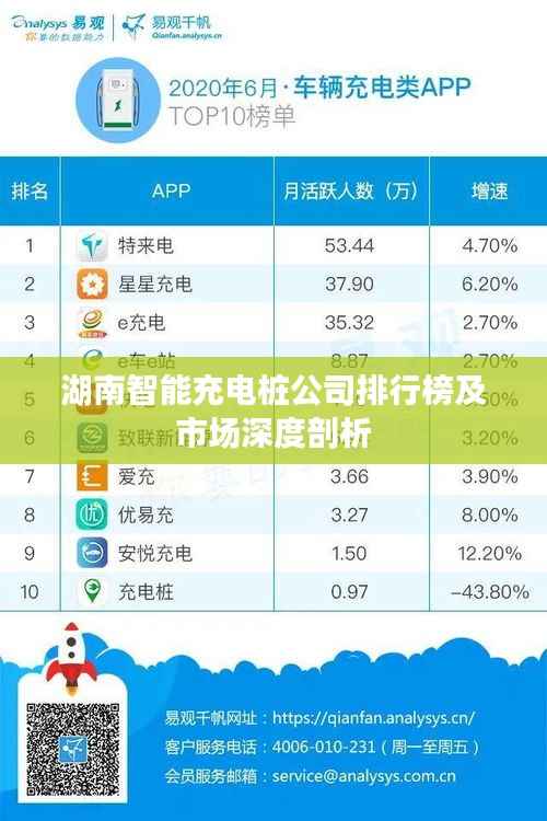 湖南智能充电桩公司排行榜及市场深度剖析