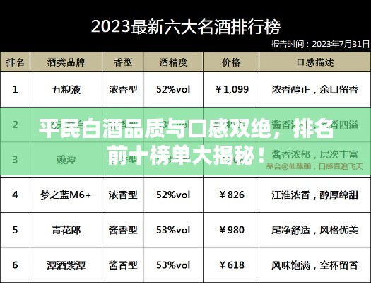 平民白酒品质与口感双绝,排名前十榜单大揭秘!