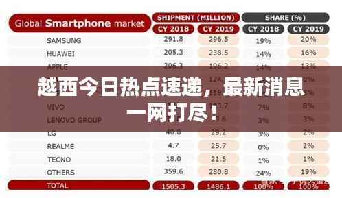 越西今日热点速递,最新消息一网打尽!