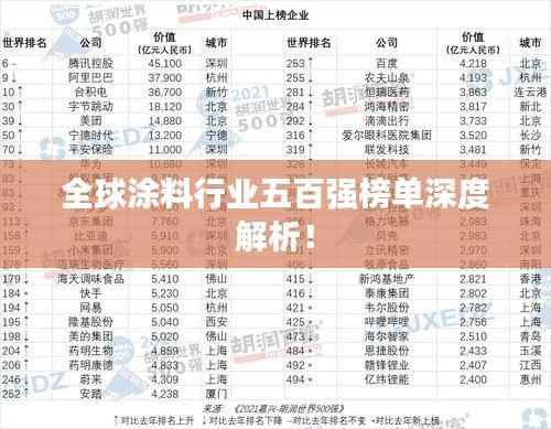 全球涂料行业五百强榜单深度解析!