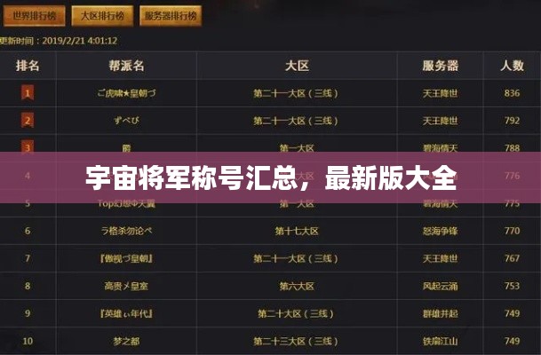 宇宙将军称号汇总,最新版大全