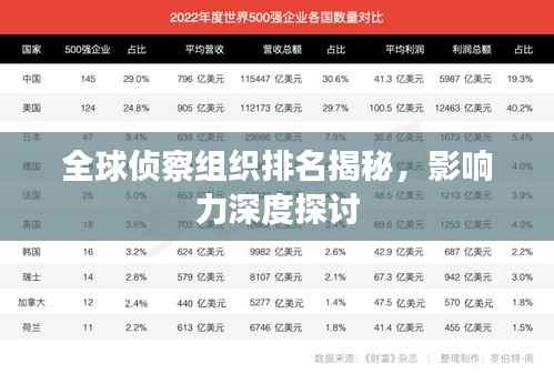 全球侦察组织排名揭秘,影响力深度探讨