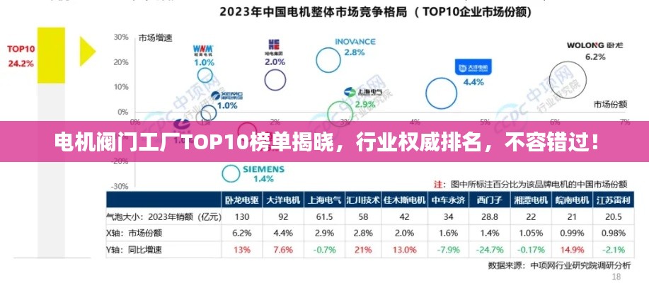 电机阀门工厂TOP10榜单揭晓，行业权威排名，不容错过！