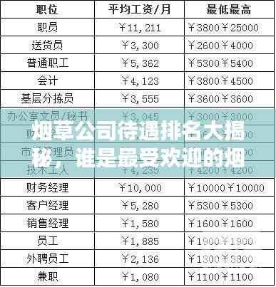 烟草公司待遇排名大揭秘,谁是最受欢迎的烟草公司?