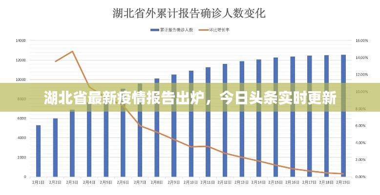 湖北省最新疫情报告出炉,今日头条实时更新