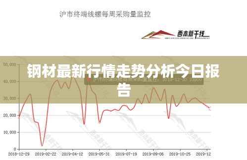 钢材最新行情走势分析今日报告