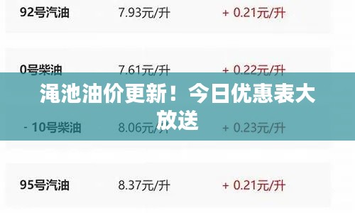 渑池油价更新!今日优惠表大放送