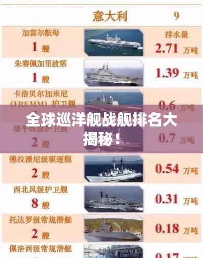 全球巡洋舰战舰排名大揭秘!