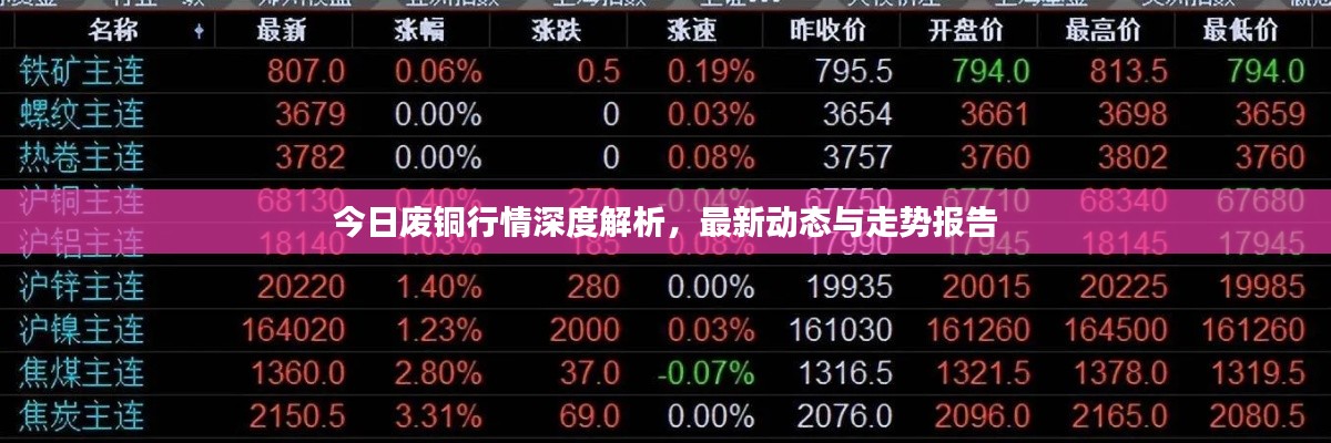 今日废铜行情深度解析,最新动态与走势报告