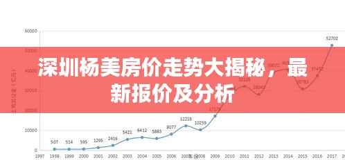 深圳杨美房价走势大揭秘,最新报价及分析