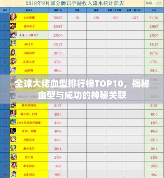 全球大佬血型排行榜TOP10,揭秘血型与成功的神秘关联
