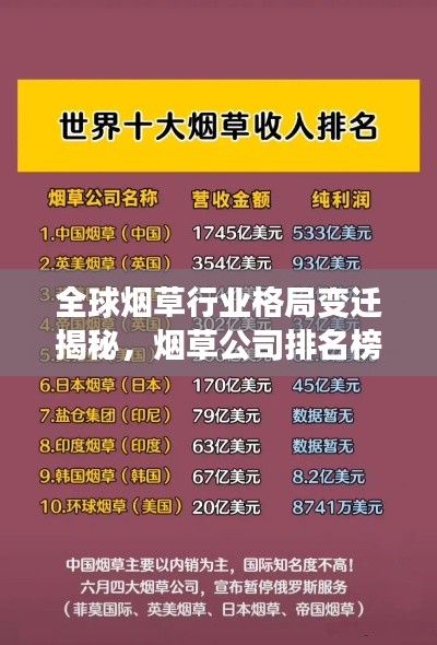全球烟草行业格局变迁揭秘,烟草公司排名榜重磅出炉!