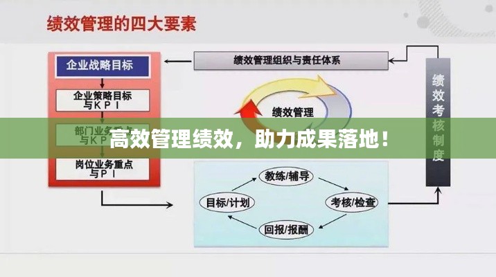 高效管理绩效,助力成果落地!