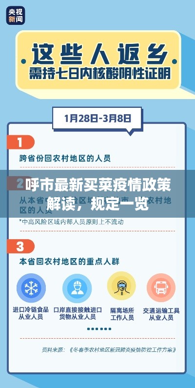呼市最新买菜疫情政策解读,规定一览