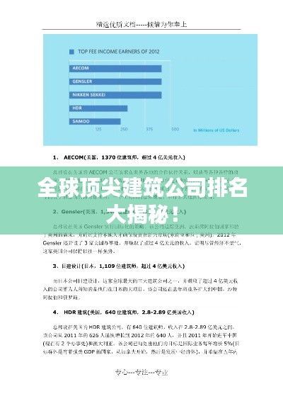 全球顶尖建筑公司排名大揭秘!